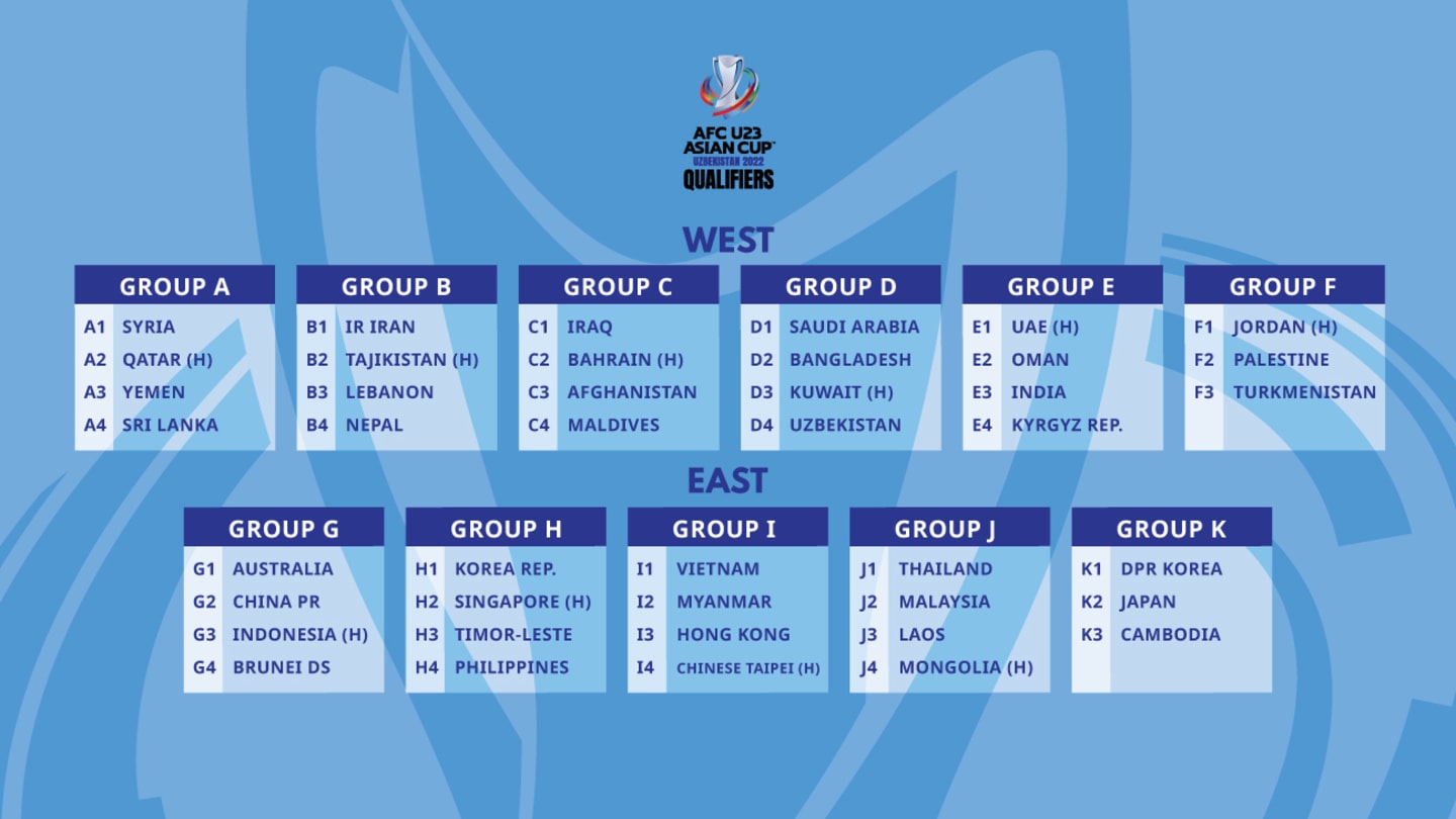 Nepal drawn alongside Iran, Lebanon and Tajikistan in AFC U-23 Asian